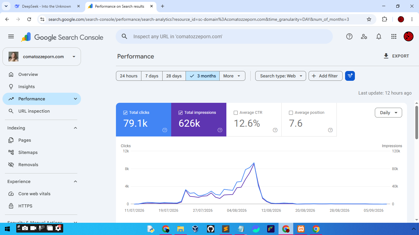 Domain performance metrics and stats – image.png